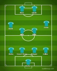 Nigeria's predicted XI against Burundi in their AFCON Group B fixture.